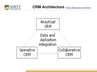 CRM Architecture 