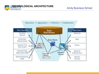 TECHNOLOGICAL ARCHITECTURE 
