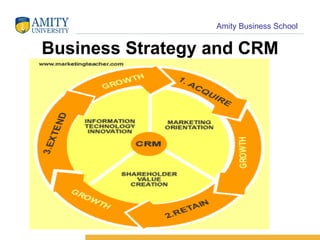 Business Strategy and CRM 