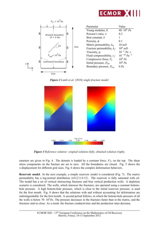 10m
16m
45
x
y
Fy
undrained boundary
drained boundary
(P = 0 Pa)
P
4
init
= 10 Pa
= 10 Pa
4
Parameter Value
Young modulus, E 40·104 Pa
Poisson’s ratio, ν 0.3
Biot constant, b 1
Porosity, φ 0.1
Matrix permeability, km 10 mD
Fracture permeability, kf 104 mD
Viscosity, µ 10−3 Pa·s
Fluid compressibility, cf 10−10 Pa−1
Compressive force, Fy 104 Pa
Initial pressure, Pinit 104 Pa
Boundary pressure, Ptop 0 Pa
Figure 2 Lamb et al. (2010) single-fracture model.
Figure 3 Reference solution: original solution (left), obtained solution (right).
rameters are given in Fig. 4. The domain is loaded by a constant force, Fy, on the top. The shear
stress components on the fracture are set to zero. All the boundaries are closed. Fig. 5 shows the
x-displacement for different grid sizes. Fig. 6 shows the complex deformation behaviors.
Reservoir model. In the next example, a simple reservoir model is considered (Fig. 7). The matrix
permeability has a log-normal distribution lnN(2.5,0.15). The reservoir is fully saturated with oil.
The model has a set of vertical intersecting fractures and four vertical production wells. A depletion
scenario is considered. The wells, which intersect the fractures, are operated using a constant bottom-
hole pressure. A high bottom-hole pressure, which is close to the initial reservoir pressure, is used
for the ﬁrst month. Fig. 8 shows that the solutions with and without accounting for deformation are
indistinguishable for the ﬁrst month. A second period follows, in which the bottom-hole pressure of all
the wells is below 70· 105Pa. The pressure decreases in the fractures faster than in the matrix, and the
fractures start to close. As a result, the fracture conductivities and the production rates decrease.
ECMOR XIII – 13th European Conference on the Mathematics of Oil Recovery
Biarritz, France, 10-13 September 2012
 
