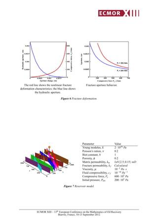 Aperture change, (m)
Hydraulicaperture,(m)
Compressivestress,σn
(Atm)
0 0.0005 0.001 0.0015
0.0005
0.001
0.0015
0.002
0
200
400
600
800
The red line shows the nonlinear fracture
deformation characteristics; the blue line shows
the hydraulic aperture.
Compressive force Fy
, (Atm)Aperture,(m)
300 400 500 600 700
0
0.0005
0.001
0.0015
0.002
Pf = 200 Atm.
Pf = 300 Atm.
Fracture aperture behavior.
Figure 6 Fracture deformation.
x
0
250
500
750
1000
y
250
500
750
1000
Parameter Value
Young modulus, E 2·1010 Pa
Poisson’s ration, ν 0.2
Biot constant, b 1
Porosity, φ 0.2
Matrix permeability, km lnN(2.5,0.15) mD
Fracture permeability, kf Calculated
Viscosity, µ 10−3 Pa·s
Fluid compressibility, cf 10−10 Pa−1
Compressive force, Fy 600·105 Pa
Initial pressure, Pinit 200·105 Pa
Figure 7 Reservoir model.
ECMOR XIII – 13th European Conference on the Mathematics of Oil Recovery
Biarritz, France, 10-13 September 2012
 