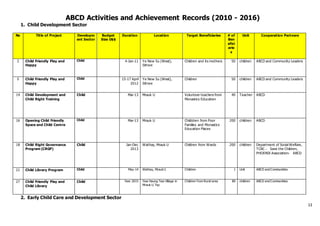 ABCD Profile | DOCX