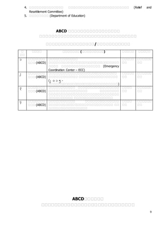 ABCD Profile | DOCX