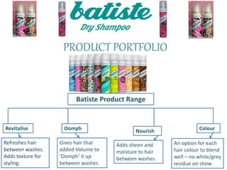 PRODUCT PORTFOLIO
Batiste Product Range
Revitalise Oomph Nourish Colour
Refreshes hair
between washes.
Adds texture for
styling.
Gives hair that
added Volume to
‘Oomph’ it up
between washes
Adds sheen and
moisture to hair
between washes
An option for each
hair colour to blend
well – no white/grey
residue on show
 