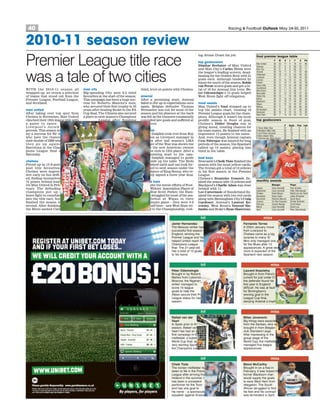 40 Racing & Football Outlook May 24-30, 2011
WITH the 2010-11 season all
wrapped up, we review a selection
of teams that stood out from the
Premier League, Football League,
and Scotland.
man united
After taking over top spot from
Chelsea in November, Man United
clinched their 19th league title with
a game to spare, beating
Liverpool’s record in the
process. This season was definit-
ley a success for Sir Alex’s men
who have the chance to repeat
their double of 2008 when
they go up against
Barcelona in the Cham-
pions League final on
Saturday.
chelsea
Priced up as 13-8 ante-
post title favourites,
Chelsea were impres-
sive early on but drift-
ed, finding themselves
15 points behind lead-
ers Man United in Feb-
ruary. The defending
champions put up a
brave fight to comeback
into the title race, but
finished the season in
second. After finishing trophyless,
the Blues sacked Carlo Ancelotti.
man city
Big-spending City were 9-2 third
favourites at the start of the season.
This campaign has been a huge suc-
cess for Roberto Mancini’s men,
who secured their first trophy in 35
years after beating Stoke in the FA
Cup final. The Citizens also secured
a place in next season’s Champions
League after finishing
third, level on points with Chelsea.
arsenal
After a promising start, Arsenal
failed to live up to expectations once
again. Belgian defender Thomas
Vermaelen was out for most of the
season and his absence at the back
was felt as the Gunners consistently
conceded late goals and suffered at
set-pieces.
liverpool
Kenny Dalglish took over from Roy
Hodgson as Liverpool manager in
January after last season’s LMA
Manager of the Year was shown the
exit by the new American owners
with the club in 12th place. After a
disappointing start to the cam-
paign, Dalglish managed to guide
his side up the table. The Reds
finished sixth and can look for-
ward to next season under the
guidance of King Kenny, who re-
cently signed a three-year deal.
west ham
Despite the heroic efforts of Foot-
ball Writers’ Association Player of
the Year Scott Parker, the Ham-
mers struggled for most of the sea-
son. Defeat at Wigan in their
penultimate game – they were 2-0
up at half-time – saw West Ham rel-
egated to the Championship, cost-
ing Avram Grant his job.
top goalscorers
Dimitar Berbatov of Man United
and Man City’s Carlos Tevez were
the league’s leading scorers, dead-
heating for the Golden Boot with 21
goals each. Although hindered by
injury for much of the season, Robin
van Persie scores goals and got a to-
tal of 16 for Arsenal this term. Pe-
ter Odemwingie’s 15 goals helped
West Brom fight off relegation.
most assists
Man United’s Nani stepped up to
top the assists chart, creating 18
Premier League goals for the cham-
pions. Although it wasn’t his most
prolific season in front of goal,
Chelsea’s Didier Drogba was in
giving mood, creating chances for
his team-mates. He finished with an
impressive 15 assists to his name.
And, even though Arsenal captain
Cesc Fabregas was injured for long
periods of the season, the Spaniard
tallied up 14 assists, placing him
third in the table.
bad boys
Newcastle’s Cheik Tiote finished the
season with the most yellow cards.
The Ivorian got a total of 14 yellows
in his first season in the Premier
League.
Chelsea’s Branislav Ivanovic fin-
ished the season with 12 yellows and
Blackpool’s Charlie Adam was close
behind with 11.
Lee Cattermole of Sunderland fin-
ished the season with two red cards
along with Birmingham City’s Craig
Gardener, Arsenal’s Laurent Ko-
scielny, West Brom’s Youssof Mu-
lumbu and Stoke’s Ryan Shawcross.
Premier League title race
was a tale of two cities
final premier league table
P W D L F A Pts
Man United 38 23 11 4 78 37 80
Chelsea 38 21 8 9 69 33 71
Man City 38 21 8 9 60 33 71
Arsenal 38 19 11 8 72 43 68
Tottenham 38 16 14 8 55 46 62
Liverpool 38 17 7 14 59 44 58
Everton 38 13 15 10 51 45 54
Fulham 38 11 16 11 49 43 49
Aston Villa 38 12 12 14 48 59 48
Sunderland 38 12 11 15 45 56 47
West Brom 38 12 11 15 56 71 47
Newcastle 38 11 13 14 56 57 46
Stoke City 38 13 7 18 46 48 46
Bolton 38 12 10 16 52 56 46
Blackburn 38 11 10 17 46 59 43
Wigan 38 9 15 14 40 61 42
Wolves 38 11 7 20 46 66 40
Birmingham 38 8 15 15 37 58 39
Blackpool 38 10 9 19 55 78 39
West Ham 38 7 12 19 43 70 33
top goalscorers
P Goals First Last
C Tevez (Man City) 31 21 9 6
D Berbatov (Man Utd) 32 21 8 5
R van Persie (Arsenal) 25 18 5 7
D Bent (Aston Villa) 35 17 6 6
P Odemwingie (West Brom) 32 15 6 3
monthly awards
Manager Player
August Carlo Ancelotti Paul Scholes
September Carlo Ancelotti Peter Odemwingie
October David Moyes Rafael van der Vaart
November Owen Coyle Johan Elmander
December Roberto Mancini Samir Nasri
January Sir Alex Ferguson Dimitar Berbatov
February Arsene Wenger Scott Parker
March Carlo Ancelotti David Luiz
April Carlo Ancelotti Peter Odemwingie
2010-11 season review
hit
Javier Hernandez
The Mexican striker has had a
successful first season in
England, winning the
Premier League and has
helped United reach the
Champions League
final. The 21-year-old
has a total of 13 goals
to his name.
miss
Fernando Torres
A £50m January move
from Liverpool to
Chelsea came as a big
surprise to many. El
Nino only managed one goal
for the Blues after 13
appearances. A great deal
more is expected of the
Spaniard next season.
miss
Laurent Koscielny
Brought in from French club
Lorient for just under £10m,
the defender found his
first year in England
difficult. He was at fault
for Birmingham's
winning goal in the
League Cup final,
denying Arsenal a trophy.
miss
Benni McCarthy
Brought in on a free in
February, it was hoped the
former Blackburn man
would supply the goals
to save West Ham from
relegation. The South
African struggled to find
his feet and his contract
was terminated in April.
miss
Milan Jovanovic
Big things were expected
from the Serbian, who was
brought in from Belgian
club Standard Liege.
After impressing in the
group stage of the
World Cup, the midfielder only
managed five league
appearances.
hit
Peter Odemwingie
Brought in by Roberto Di
Matteo from Lokomotiv
Moscow, the Nigerian
striker managed to
score 15 league
goals to help the
Albion secure their Premier
League status for next
season.
hit
Rafael van der
Vaart
In Spain prior to this
season, Rafael van der
Vaart has had an impressive
first campaign in England. The
midfielder, a substitute in the
World Cup final, was part of a
very exciting Spurs side in
the Champions League.
hit
Cheik Tiote
The Ivorian midfielder has
taken to life in the Premier
League after arriving from
Holland in the summer. He
has been a consistent
performer for the Toon
and has one goal to
his name – a spectacular
equaliser against Arsenal.
 
