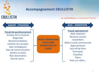 Accompagnement EBULLISTIK
PROJET MARKETING
ET/OU WEB
MARKETING DU
CLIENT
AMONT : STRATÉGIE AVAL : ANIMATION
Travail de positionnement
Analyse de la situation
Diagnostic
Recommandations
création de concepts
Axes stratégiques
Axes de communication
Actions et outils
Plan d’animation
Test de noms…
Travail opérationnel
Web rédaction
Réseaux sociaux
newsletters
Boîte à outils commerciale
Argumentaires
Voix off de films
Formation
Enquêtes
Flyers
Tests sur cibles…
4
 