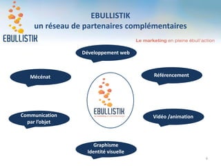 EBULLISTIK
un réseau de partenaires complémentaires
Développement web
Vidéo /animation
Mécénat
Graphisme
Identité visuelle
Référencement
Communication
par l’objet
6
 