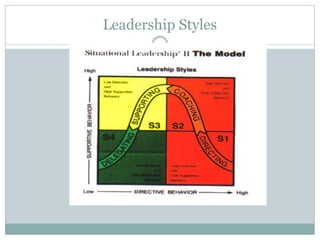 Leadership Styles
 