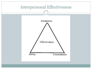 Interpersonal Effectiveness
 