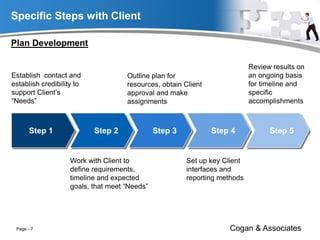 Specific Steps with Client
Step 1 Step 2 Step 3 Step 4 Step 5
Establish contact and
establish credibility to
support Client’s
“Needs”
Plan Development
Outline plan for
resources, obtain Client
approval and make
assignments
Review results on
an ongoing basis
for timeline and
specific
accomplishments
Work with Client to
define requirements,
timeline and expected
goals, that meet “Needs”
Set up key Client
interfaces and
reporting methods
Cogan & AssociatesPage - 7
 