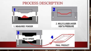 PROCESS DESCRIPTION
 