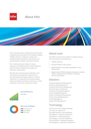 Infor® is fundamentally changing the way information
is published and consumed in the enterprise, helping
73,000 customers in 200 plus countries and
territories improve operations, drive growth, and
quickly adapt to changes in business demands.
Infor combines focused, hands-on industry
experience with global breadth to help companies
deal with today’s challenges and prepare for
tomorrow’s opportunities.
We offer deep industry-specific applications and
suites that are engineered for speed and use
groundbreaking technology to deliver a rich user
experience. Our applications also feature flexible
deployment options that allow customers to run their
businesses in the cloud, on-premise, or both.
About Infor
Annual Revenue
$2.8 Billion
Global scale
Infor offers customers the benefits of a global company
with local presence and experience.
• 73,000 customers
• 153 direct offices in 40 countries
• Implementations and support capabilities in over
194 countries
• Approximately 12,900 worldwide employees-including
3,780 in development and 5,300 in consulting
services and support.
Solutions
Customer Relationship Management
Enterprise Asset Management
Enterprise Performance Management
Enterprise Resource Planning
Enterprise Financial Management
Human Capital Management
Product Configuration Management
Product Lifecycle Management
Service Management
Supply Chain Management
Technology
Infor 10x and Xi technology advantage
The Infor user experience
Infor ION®-purpose—built middleware
Infor Ming.le™—business collaboration
Infor Motion®—mobile applications
Infor Analytics—business intelligence
Infor CloudSuite™—deployment platform
Infor Mongoose—application development
Revenue by Region
57% Americas
34% EMEA
9% APAC
 