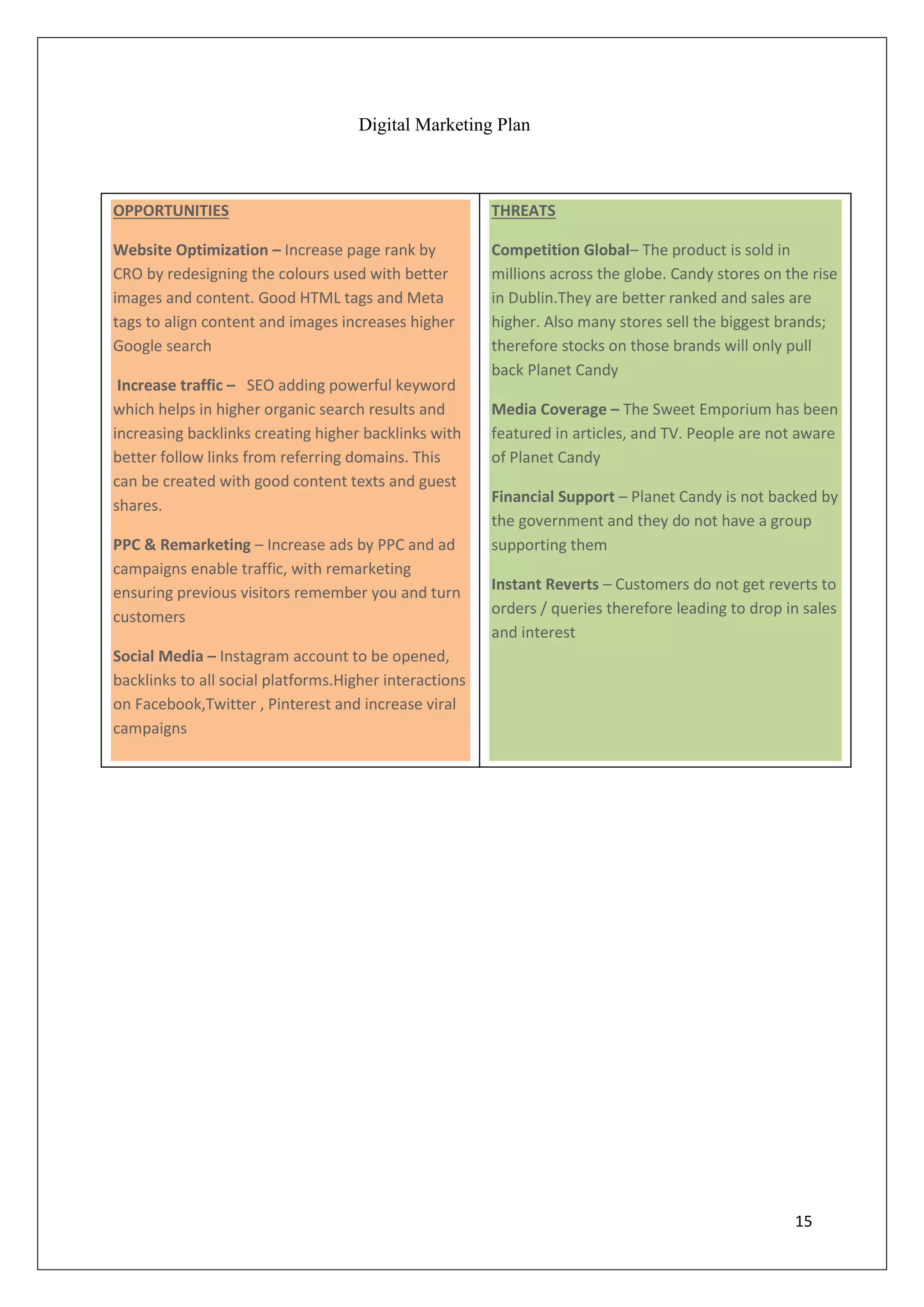 Digital Marketing Plan - Planet Candy