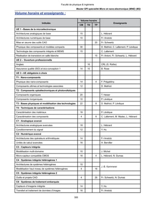 300
Faculté de physique & ingénierie
Master SPI spécialité Micro et nano-électronique (MNE) (M2)
Volume horaire et enseignants :
Intitulés
Volume horaire
Enseignants
CM TD TP
UE 1 - Bases de la microélectronique
Architectures analogiques de base 15 L. Hébrard
Architectures numériques de base 10 Fr. Anstotz
Mise en œuvre des outils CAO 20 Fr. Schwartz
Physique des composants et modèles compacts 30 D. Mathiot, C. Lallement, P. Lévêque
Technologie des composants intégrés et MEMS 15 C. Lallement
Réalisation de transistors en salle blanche 15 Fr. Antoni, Fr. Schwartz, L. Hébrard
UE 2 - Ouverture professionnelle
Anglais 16 CRL (S. Rothe)
Assurance qualité (ISO) et éco-conception 1 14 10 B. Rose
UE 3 - UE obligatoire à choix
T1 : Nano-composants
Physique des nano-composants 14 4 F. Prégaldiny
Composants ultimes et technologies associées 12 D. Mathiot
T2 : Composants optoélectroniques et photovoltaïques
Composants organiques 20 T. Heiser
Composants inorganiques 10 P. Lévêque
T3 : Bases physiques et modélisation des technologies 22 8 D. Mathiot, P. Lévêque
T4 : Techniques de caractérisations
Caractérisation des matériaux 18 P. Lévêque
Caractérisation des composants 4 8 C. Lallement, M. Madec, L. Hébrard
C1 : Analogique avancé
Architectures analogiques avancées 18 L. Hébrard
Conditionnement du signal 12 Y. Hu
C2 : Numérique avancé
Architectures des opérateurs arithmétiques 14 F.r Anstotz
Unités de calcul avancées 16 H. Berviller
C3 : Capteurs intégrés
Modélisation multi-domaine 10 J. Michel
Micro-capteur compatible CMOS 16 4 L. Hébrard, N. Dumas
C4 : Systèmes intégrés hétérogènes 1
Architectures de systèmes hétérogènes 10
J.-B. Kammerer
Modélisation haut niveau de systèmes hétérogènes 4 16
C5 : Systèmes intégrés hétérogènes 2
Outils et projets CAO 4 26 Fr. Schwartz, N. Dumas
C6 : Systèmes de traitement embarqués
Capteurs d’imagerie intégrés 14 Y. Hu
Transfert et traitement de données d’images 16 Fr. Anstotz
 