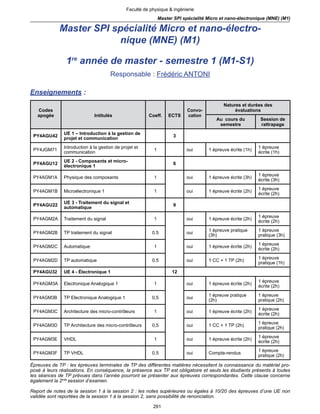 291
Faculté de physique & ingénierie
Master SPI spécialité Micro et nano-électronique (MNE) (M1)
Master SPI spécialité Micro et nano-électro-
nique (MNE) (M1)
1re
année de master - semestre 1 (M1-S1)
Responsable : Frédéric ANTONI
Enseignements :
Codes
apogée Intitulés Coeff. ECTS
Convo-
cation
Natures et durées des
évaluations
Au cours du
semestre
Session de
rattrapage
PY4AGU42
UE 1 – Introduction à la gestion de
projet et communication
3
PY4JGM71
Introduction à la gestion de projet et
communication
1 oui 1 épreuve écrite (1h)
1 épreuve
écrite (1h)
PY4AGU12
UE 2 - Composants et micro-
électronique 1
6
PY4AGM1A Physique des composants 1 oui 1 épreuve écrite (3h)
1 épreuve
écrite (3h)
PY4AGM1B Microélectronique 1 1 oui 1 épreuve écrite (2h)
1 épreuve
écrite (2h)
PY4AGU22
UE 3 - Traitement du signal et
automatique
9
PY4AGM2A Traitement du signal 1 oui 1 épreuve écrite (2h)
1 épreuve
écrite (2h)
PY4AGM2B TP traitement du signal 0.5 oui
1 épreuve pratique
(3h)
1 épreuve
pratique (3h)
PY4AGM2C Automatique 1 oui 1 épreuve écrite (2h)
1 épreuve
écrite (2h)
PY4AGM2D TP automatique 0.5 oui 1 CC + 1 TP (2h)
1 épreuve
pratique (1h)
PY4AGU32 UE 4 - Électronique 1 12
PY4AGM3A Electronique Analogique 1 1 oui 1 épreuve écrite (2h)
1 épreuve
écrite (2h)
PY4AGM3B TP Electronique Analogique 1 0,5 oui
1 épreuve pratique
(2h)
1 épreuve
pratique (2h)
PY4AGM3C Architecture des micro-contrôleurs 1 oui 1 épreuve écrite (2h)
1 épreuve
écrite (2h)
PY4AGM3D TP Architecture des micro-contrôleurs 0,5 oui 1 CC + 1 TP (2h)
1 épreuve
pratique (2h)
PY4AGM3E VHDL 1 oui 1 épreuve écrite (2h)
1 épreuve
écrite (2h)
PY4AGM3F TP VHDL 0,5 oui Compte-rendus
1 épreuve
pratique (2h)
Épreuves de TP : les épreuves terminales de TP des différentes matières nécessitent la connaissance du matériel pro-
posé à leurs réalisations. En conséquence, la présence aux TP est obligatoire et seuls les étudiants présents à toutes
les séances de TP prévues dans l’année pourront se présenter aux épreuves correspondantes. Cette clause concerne
également la 2nde
session d’examen.
Report de notes de la session 1 à la session 2 : les notes supérieures ou égales à 10/20 des épreuves d’une UE non
validée sont reportées de la session 1 à la session 2, sans possibilité de renonciation.
 