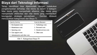 Biaya dari Teknologi Informasi
Tahap identifikasi bisa dipermudah dengan melakukan
pengelompokan terhadap nilai bisnis ke dalam 3 kategori:
Nilai bisnis yang memperbaiki efisiensi, nilai bisnis yang
memperbaiki efektivitas dan nilai bisnis yang memberikan
keunggulan strategis perusahaan. Gambar dibawah
menunjukkan kategorisasi dari Biaya TI.
 