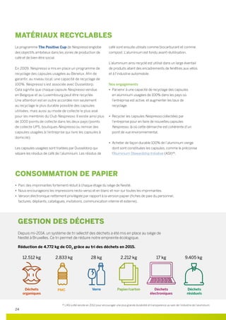 MATÉRIAUX RECYCLABLES
Le programme The Positive Cup de Nespresso englobe
des objectifs ambitieux dans les zones de production de
café et de bien-être social.
En 2009, Nespresso a mis en place un programme de
recyclage des capsules usagées au Benelux. Afin de
garantir, au niveau local, une capacité de recyclage de
100%, Nespresso s’est associée avec Dusseldorp.  
Cela signifie que chaque capsule Nespresso vendue
en Belgique et au Luxembourg peut être recyclée.
Une attention est en outre accordée non seulement
au recyclage le plus durable possible des capsules
utilisées, mais aussi au mode de collecte le plus aisé
pour les membres du Club Nespresso. Il existe ainsi plus
de 1000 points de collecte dans les deux pays (points
de collecte UPS, boutiques Nespresso ou remise des
capsules usagées à l’entreprise qui livre les capsules à
domicile).
Les capsules usagées sont traitées par Dusseldorp qui
sépare les résidus de café de l’aluminium. Les résidus de
café sont ensuite utilisés comme biocarburant et comme
compost. L’aluminium est fondu avant réutilisation.
L’aluminium ainsi recyclé est utilisé dans un large éventail
de produits allant des encadrements de fenêtres aux vélos
et à l’industrie automobile.
Nos engagements
•	 Parvenir à une capacité de recyclage des capsules
en aluminium usagées de 100% dans les pays où
l’entreprise est active, et augmenter les taux de
recyclage.
•	 Recycler les capsules Nespresso collectées par
l’entreprise pour en faire de nouvelles capsules
Nespresso, là où cette démarche est cohérente d’un
point de vue environnemental.
•	 Acheter de façon durable 100% de l’aluminium vierge
dont sont constituées les capsules, comme le préconise
l’Aluminium Stewardship Initiative (ASI)(8)
.
CONSOMMATION DE PAPIER
•	 Parc des imprimantes fortement réduit à chaque étage du siège de Nestlé.
•	 Nous encourageons les impressions recto-verso et en blanc et noir sur toutes les imprimantes.
•	 Version électronique nettement privilégiée par rapport à la version papier (fiches de paie du personnel,
factures, dépliants, catalogues, invitations, communication interne et externe).
GESTION DES DÉCHETS
Depuis mi-2014, un système de tri sélectif des déchets a été mis en place au siège de
Nestlé à Bruxelles. Ce tri permet de réduire notre empreinte écologique.
Réduction de 4.772 kg de CO2
grâce au tri des déchets en 2015.
12.512 kg 2.833 kg 28 kg 2.212 kg 17 kg 9.405 kg
(8)
L’ASI a été lancée en 2012 pour encourager une plus grande durabilité et transparence au sein de l’industrie de l’aluminium.
Déchets
résiduels
Déchets
électroniques
Déchets
organiques
PMC Verre Papier/carton
24
 