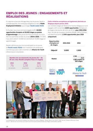 EMPLOI DES JEUNES : ENGAGEMENTS ET
RÉALISATIONS
En réponse au taux de chômage élevé chez les jeunes, Nestlé a
souhaité apporter une contribution tangible et a créé la YOUth
Employment Initiative sous le slogan Nestlé needs YOUth.
En Europe, nous nous sommes engagés à offrir 10.000
opportunités d’emplois et 10.000 stages ou postes
d’apprentissage à des jeunes de moins de 30 ans, au cours
des trois premières années du projet (2014 à 2016). Fin 2015,
nous avons atteint +11.000 recrutements et +6.000 stages et
apprentissages.
Nestlé a été encore plus loin en embrayant sur le succès
de Nestlé needs YOUth et en mobilisant ses partenaires
commerciaux pour créer ensemble une Alliance for Youth
(Alliance pour la Jeunesse).
Nombre de recrutements de jeunes de – de
30 ans chez Nestlé (emplois fixes et stages)
	 2013 	 2014	 2015
	76	 128	121
	recrutements	recrutements	recrutements
Cette initiative européenne est également déclinée en
Belgique depuis janvier 2015.
Les membres belges de l’Alliance for Youth en Belgique se sont
engagés à offrir ensemble 2.600 opportunités d’emplois et
de stages à des jeunes de moins de 30 ans pour 2015-2016.
Avec l’arrivée de nouveaux membres (ENGIE, G4S et Solvay),
cet objectif est porté à 2.300 opportunités pour 2016
uniquement.
Opportunités
d’emplois et
de stages
2015-2016 2015
Objectif 2.600 1.300
Réalisé
1.746 (soit 134% des
objectifs 2015) dont
1.186 emplois et
560 stages
Les représentants des membres fondateurs de l’Alliance for Youth en Belgique : Nestlé, Adecco, Axa, IBA, EY, IBM, Securex, Sodexo et Monsieur Didier
Gosuin – Ministre de l’Économie, de l’Emploi et de la Formation professionnelle de la Région de Bruxelles-Capitale
28
 