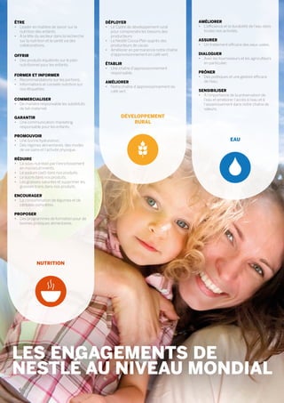 NUTRITION
ÊTRE
•	 Leader en matière de savoir sur la
nutrition des enfants.
•	 À la tête du secteur dans la recherche
sur la nutrition et la santé via des
collaborations.
OFFRIR
•	 Des produits équilibrés sur le plan
nutritionnel pour les enfants.
FORMER ET INFORMER
•	 Recommandations sur les portions.
•	 Informations et conseils nutrition sur
nos étiquettes.
COMMERCIALISER
•	 De manière responsable les substituts
de lait maternel.
GARANTIR
•	 Une communication marketing
responsable pour les enfants.
PROMOUVOIR
•	 Une bonne hydratation.
•	 Des régimes alimentaires, des modes
de vie sains et l’activité physique.
RÉDUIRE
•	 La sous-nutrition par l’enrichissement
en micronutriments.
•	 Le sodium (sel) dans nos produits.
•	 Le sucre dans nos produits.
•	 Les graisses saturées et supprimer les
graisses trans dans nos produits.
ENCOURAGER
•	 La consommation de légumes et de
céréales complètes.
PROPOSER
•	 Des programmes de formation pour de
bonnes pratiques alimentaires.
AMÉLIORER
•	 L’efficience et la durabilité de l’eau dans
toutes nos activités.
ASSURER
•	 Un traitement efficace des eaux usées.
DIALOGUER
•	 Avec les fournisseurs et les agriculteurs
en particulier.
PRÔNER
•	 Des politiques et une gestion efficace
de l’eau.
SENSIBILISER
•	 À l’importance de la préservation de
l’eau et améliorer l’accès à l’eau et à
l’assainissement dans notre chaîne de
valeurs.
DÉPLOYER
•	 Le Cadre de développement rural
pour comprendre les besoins des
producteurs.
•	 Le Nestlé Cocoa Plan auprès des
producteurs de cacao.
•	 Améliorer en permanence notre chaîne
d’approvisionnement en café vert.
ÉTABLIR
•	 Une chaîne d’approvisionnement
responsable.
AMÉLIORER
•	 Notre chaîne d’approvisionnement du
café vert.
EAU
DÉVELOPPEMENT
RURAL
LES ENGAGEMENTS DE
NESTLÉ AU NIVEAU MONDIAL
6
 