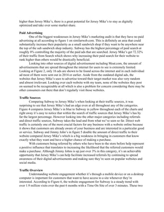 higher than Jersey Mike’s, there is a great potential for Jersey Mike’s to stay as digitally 
optimized and take over some market share. 
 
Paid Advertising 
One of the biggest weaknesses in Jersey Mike’s marketing audit is that they have no paid 
advertising at all according to figure 1 on similarweb.com. This is definitely an area that could 
substantially increase their popularity as a small sandwich shop if they want to be anywhere near 
the top of the sub sandwich shop industry. Subway has the highest percentage of paid search at 
roughly 8% controlling the majority of the paid ads that are searched. Jersey Mike’s get 72.32% 
of their traffic from Search which shows why increasing their paid search for their website to 
rank higher than others would be drastically beneficial.  
Looking into other sources of digital advertisement including Moat.com, the amount of 
advertisements that are spread throughout the internet for users to see is extremely limited. 
Looking at Figure 2, only 16 ads are shown to be found across the internet and in each individual 
ad most of them were sent out in 2014 or earlier. Aside from the outdated digital ads, the 
websites that Jersey Mike’s uses to advertise toward their target market was also very random 
and almost irrelevant. Looking over each website with my team, none of the websites they post 
on seemed to be recognizable at all which is also a problem for concern considering there may be 
other consumers out there that don’t regularly visit those websites. 
 
Traffic Sources 
Comparing Subway to Jersey Mike’s when looking at their traffic sources, it was 
surprising to see that Jersey Mike’s had an edge even at all throughout any of the categories. 
Figure 4 compares Jersey Mike’s in blue to Subway in yellow throughout each of the charts and 
right away it’s easy to notice that within the search of traffic sources that Jersey Mike’s has by 
far the largest percentage. However looking into the other major categories including referrals 
and direct traffic sources, Subway takes the lead and from what we’ve seen so far. Direct web 
traffic is certainly one of the most crucial factors for any business with a website online because 
it shows that customers are already aware of your business and are interested in a particular good 
or service. Subway and Jimmy John’s in figure 5 double the amount of direct traffic to their 
website compared Jersey Mike’s which is a big weakness in bringing in customers that know 
exactly what they want and have a higher chance of making a purchase. 
With customers being referred by others who have been to the store before help represent 
a positive influence that translates to increasing the likelihood that the referred customers would 
make a purchase. Although Jimmy Johns is up just over 3% in this category, it’s an achievable 
opportunity that Jersey Mike’s can help facilitate increased referrals by continuing to spread 
awareness of their digital advertisements and making sure they’re seen on popular websites and 
social media. 
  
Traffic Overview 
Understanding website engagement whether it’s through a mobile device or on a desktop 
computer is important for customers that want to have access to a site whenever they’re 
interested. According to Figure 6, the website engagement for Subway is a steady trend with 
over 1.9 million visits over the past 6 months with a Time On Site of over 3 minutes. These two 
 
 
 
 
 
 
