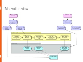 Motivation view




                  5
 