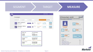 Page 12Marketo Proprietary and Confidential | © Marketo, Inc. 9/21/2016
SEGMENT TARGET MEASURE
 