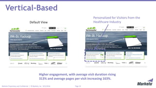 Page 19Marketo Proprietary and Confidential | © Marketo, Inc. 9/21/2016
Vertical-Based
Default View
Personalized for Visitors from the
Healthcare Industry
Higher engagement, with average visit duration rising
313% and average pages per visit increasing 163%.
 