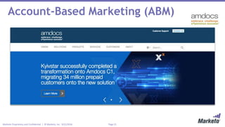 Page 21Marketo Proprietary and Confidential | © Marketo, Inc. 9/21/2016
Account-Based Marketing (ABM)
 