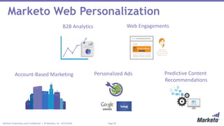 Page 29Marketo Proprietary and Confidential | © Marketo, Inc. 9/21/2016
Marketo Web Personalization
Web EngagementsB2B Analytics
Personalized Ads Predictive Content
Recommendations
Account-Based Marketing
 
