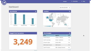 Page 31Marketo Proprietary and Confidential | © Marketo, Inc. 9/21/2016
 