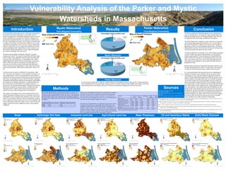 Vulnerability Analysis of the Parker and Mystic  
Watersheds in Massachusetts 
        Slope            Hydrologic Soil Data        Industrial Land Use       Agricultural Land Use       Major Roadways      Oil and Hazardous Waste     Solid Waste Disposal 
Mystic Watershed: 
Final Weighted Vulnerability 
Parker Watershed: 
Final Weighted Vulnerability 
Introduction  Results 
Mystic Watershed 
Parker Watershed 
Before beginning the analysis, the study areas needed to be chosen. Two 
factors were used when making that decision: the area of water per area of 
watershed and the population density of that area. The two watersheds that 
had approximately equal water to land ratio and very different population 
densities (a low and high value) were the Parker and the Mystic Watersheds 
(see Table 1).  
 
 
  
Watershed  Water to Land ratio  Population density (per km2
) 
Parker   82.3   341 
Mystic   87.2   2861 
 
 
   Table 2. Reclassification categories for each factor. 
Factors  1= Low 
Risk 
2= Low­
Med 
3= Medium  4= Med­
High 
5= High 
Risk 
Slope (% Rise)  0­3  3­8  8­15  15­25  25­35 
Hydrologic Soil Groups  A  B  C  C/D  D 
Agricultural Land Use (m)  >2000  2000  1000  500  200 
Industrial Land Use (m)  >2000  2000  1000  500  200 
Major Roads (m)  >2000  2000  1000  500  200 
Oil and Hazardous Material 
Sites (m) 
>2000  2000  1000  500  200 
Solid Waste Land Disposal (m)  >2000  2000  1000  500  200 
As seen in the pie charts above, high risk, medium­high risk, and medium risk areas make up 78% of both watersheds. 
Each watershed has the same percentage of high risk areas. The Parker Watershed has slightly more medium­risk areas, 
while the Mystic has more medium risk areas. The Mystic Watershed has highest percent of low risk areas.  
As the demand for clean water grows, so does the concern about 
the amount of pollution affecting our water bodies. Known 
sources of pollution are controlled with permits; however, not all 
causes of pollution are accounted for. Runoff is defined as the 
amount of precipitation that does not evaporate or infiltrate into 
the soil; the precipitation travels over the surface of the land until 
it reaches a water body. Non­point source pollution occurs when 
runoff picks up pollutants, from a variety of causes, and deposits 
them in a water body. It is one of the main contributors to water 
quality degradation in the United States. Current research is en­
deavoring to attribute the pollution to their origins and quantify 
the amount and damage from each source. 
 
Non­point source pollution frequently enters the ecosystem 
through storm runoff. The amount of runoff that will likely make 
it into a body of water depends on factors such as the slope and 
soil type of the surrounding area. A steep gradient has a much 
higher likelihood of runoff, whereas a flat surface is much more 
likely to filter the water into the ground. The hydrologic soil 
group also aids with the amount of absorption that takes place. 
Type A soils are the most permeable to water while Type D soils 
are the least permeable, and therefore contribute the most to run­
off.  
 
Common non­point sources of pollution are agriculture, indus­
tries, waste sites, and roadways. Excess nutrients from farms can 
cause algal blooms in water ecosystems that prevent all other or­
ganisms from living in the area. Pesticides can wash off crops and 
make their way through food webs, like DDT. Metals, chemicals 
compounds, and hazardous materials from industries and landfills 
are commonly not disposed of properly, or unintentionally leak 
from waste sites into water bodies. For example, mercury is 
known to bio­accumulate and biomagnify through the food chain. 
Runoff from roadways is another concern. Gasoline and other 
chemicals used by vehicles spill onto the pavement and are 
washed into water bodies during periods of precipitation. 
 
This analysis will integrate some of the components that cause 
runoff with potential pollution factors in an attempt to assess the 
vulnerability risk to nonpoint source pollution in two local water­
sheds. The watersheds examined will be from different communi­
ties, an urban area versus a more rural area. The investigation will 
strive to determine which area, urban or rural, is most at­risk and 
suggest which areas need to implement stricter water pollution 
regulations. 
Each layer was first clipped to the study area to limit the area of analysis. 
The main tools used in this investigation included Euclidean Distance, 
Reclassify, and the Raster Calculator. Each layer was reclassified on a 
risk of runoff or risk of pollution scale from 1 to 5, with 1 being the low­
est at­risk area and 5 being the highest (see Table 2). 
 
The final risk of runoff pollution was calculated using the raster calcula­
tor after all of the factors were reclassified. None of the factors were 
weighted. The raster scale was then re­grouped into 5 categories: 6­10 
was given a value of low, 11­15 was given a value of low­medium, 16­20 
was given a value of medium, 21­25 was given a value of medium­high, 
and 26­31 was given a value of high risk. The area made up by each cate­
gory was calculated and presented as a percentage of total area. 
Methods 
Conclusion 
Sources 
The Mystic and Parker Watersheds appear to have equal percent­
ages of vulnerable areas. The quantity of high, medium­high, and 
medium risk pollution areas are all approximately equal. This can 
be explained by the factors that contributed to the analysis. 
 
The Parker Watershed is situated in a more rural area. As expected, 
it has a much larger agricultural area that is over 12 times that of 
the Mystic Watershed. It contains fewer major roads, a smaller in­
dustrial area, and less oil and hazardous material sites. The Parker 
Watershed also consists of more D and C/D type soil, the types that 
are least permeable and support the most runoff.  
 
The Mystic Watershed is located in a very urban, densely populated 
area that includes the capital of Massachusetts. As anticipated, it 
contains approximately 4 times the amount of industrial land use, 
almost 38 times the amount of oil and hazardous waste sites, and 
many more major roads. There are far fewer agricultural land use 
areas and more areas that have type A and B soil which the most 
permeable to water. 
 
Both the Parker and Mystic Watersheds had similar numbers of sol­
id waste land disposal sites (9 and 13, respectively). The variation 
in slope was also assessed to be about equal for both locations. 
 
It is recommended that both watersheds focus on combatting the 
problem of nonpoint source pollution. Due to the nature of the 
communities in each watershed, different approaches should be 
used. The Parker Watershed should aim to limit the amount of run­
off that originates from agricultural land. They should concentrate 
on the farms located on the least permeable soils and conduct fre­
quent water quality testing to test the levels of nitrogen, phospho­
rus, and pesticides. On the other hand, the Mystic Watershed should 
direct their attention to the industrial sites, oil and hazardous waste 
sites, and roadways. They should ensure that all industries are dis­
posing of their waste properly and can account for the life cycle of 
all chemicals. The areas around the oil and hazardous material sites 
should be examined for leaks and water­quality testing should be 
performed regularly near major roads. These are just a few sugges­
tions about what can be done to decrease the levels of nonpoint 
source pollution in the Parker and Mystic Watersheds. 
Bhaduri, Budhendra, Harbor, Jon, Engel, Bernie, & Grove, Matt (2000). Assessing Watershed­Scale, Long­Term Hydrologic Impacts of Land­Use Change Using a GIS­
NPS Model. Environmental Management, 26(6), 643­658. doi: 10.1007/s002670010122 
Hamlett, J.M., Miller, D.A., Day, R.L., Peterson, G.W., Baumer, G.M., & Russo, J. (1992). Statewide GIS­based ranking of watersheds for agricultural pollution preven­
tion. Journal of Soil and Water Conservation, 47(5), 399­404. (no doi available). 
Heller, T. (2011). Hydrologic Soil Groups. Purdue University. Retrieved from https://engineering.purdue.edu/mapserve/LTHIA7/documentation/hsg.html. 
Stuebe, Miki M. & Johnston, Douglas M. (1990). Runoff Volume Estimation Using GIS Technique. Journal of the American Water Resources Association, 26(4), 611­
620. doi: 10.1111/j.1752­1688.1990.tb01398.x 
Weng, Qihao (2001). Modeling Urban Growth Effects on Surface Runoff with the Integration of Remote Sensing and GIS. Environmental Management, 28(6), 737­748. 
doi: 10.1007/s002670010258 
U.S. Environmental Protection Agency. (2014). Polluted Runoff: Nonpoint Source Pollution. Retrieved from http://water.epa.gov/polwaste/nps/index.cfm. 
Cartography by Stephanie Clarke 
Intro to GIS, Fall 2014 
Map Data Sources: MassGIS, 2014, U.S. Census 2010 
Projection: 
NAD_1983_StatePlane_Massachusetts_Mainland_FIPS_2001  
 