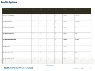 15
February 4, 2025
TCS Internal
Profile Options
Profile Options
Profile Option User Resp App Site Reqd? Default Value
QA: Action Processing Mode     Required Concurrent
QA: Blind Results Entry     Optional Blind Entry Off
QA: Collection Plan Security  Optional No
QA: Default Collection Plan     Optional Null
QA: Default Specification Targets     Required No Default
QA:PO Inspection    Optional
QA: Quality Category Set     Optional Null
QA: Update Quality Results
Autoquery
    Optional Always
 