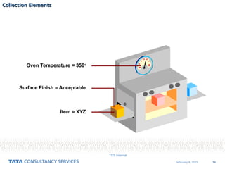 16
February 4, 2025
TCS Internal
Item = XYZ
Surface Finish = Acceptable
Oven Temperature = 350o
Collection Elements
Collection Elements
 