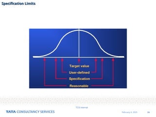 24
February 4, 2025
TCS Internal
Specification Limits
Specification Limits
 