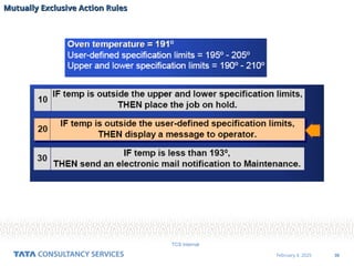 30
February 4, 2025
TCS Internal
Mutually Exclusive Action Rules
Mutually Exclusive Action Rules
 