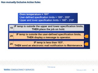 31
February 4, 2025
TCS Internal
Non mutually Exclusive Action Rules
Non mutually Exclusive Action Rules
 