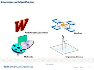 39
February 4, 2025
TCS Internal
Word Processing Documents
Multimedia Engineering Drawing
Web Page
Attachments with Specification
Attachments with Specification
 