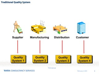 4
February 4, 2025
TCS Internal
Supplier Manufacturing Distribution Customer
Quality
System 1
Quality
System 2
Quality
System 3
Quality
System 4
Traditional Quality System
Traditional Quality System
 