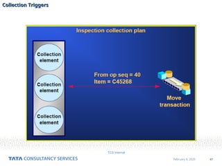47
February 4, 2025
TCS Internal
Collection Triggers
Collection Triggers
 