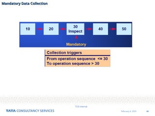 48
February 4, 2025
TCS Internal
Mandatory Data Collection
Mandatory Data Collection
 