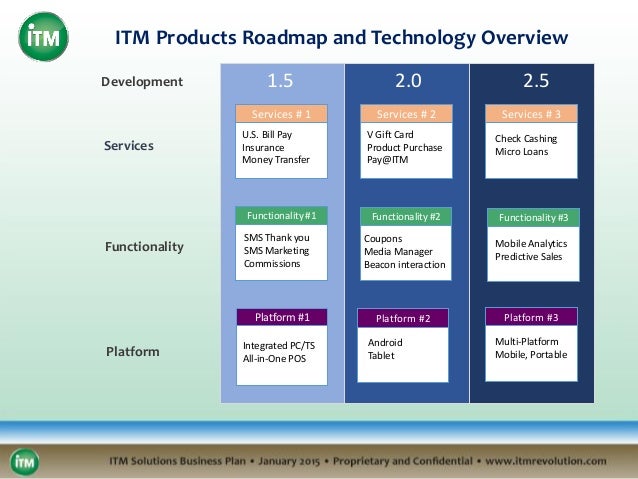 Problem worth solving business plan examples image