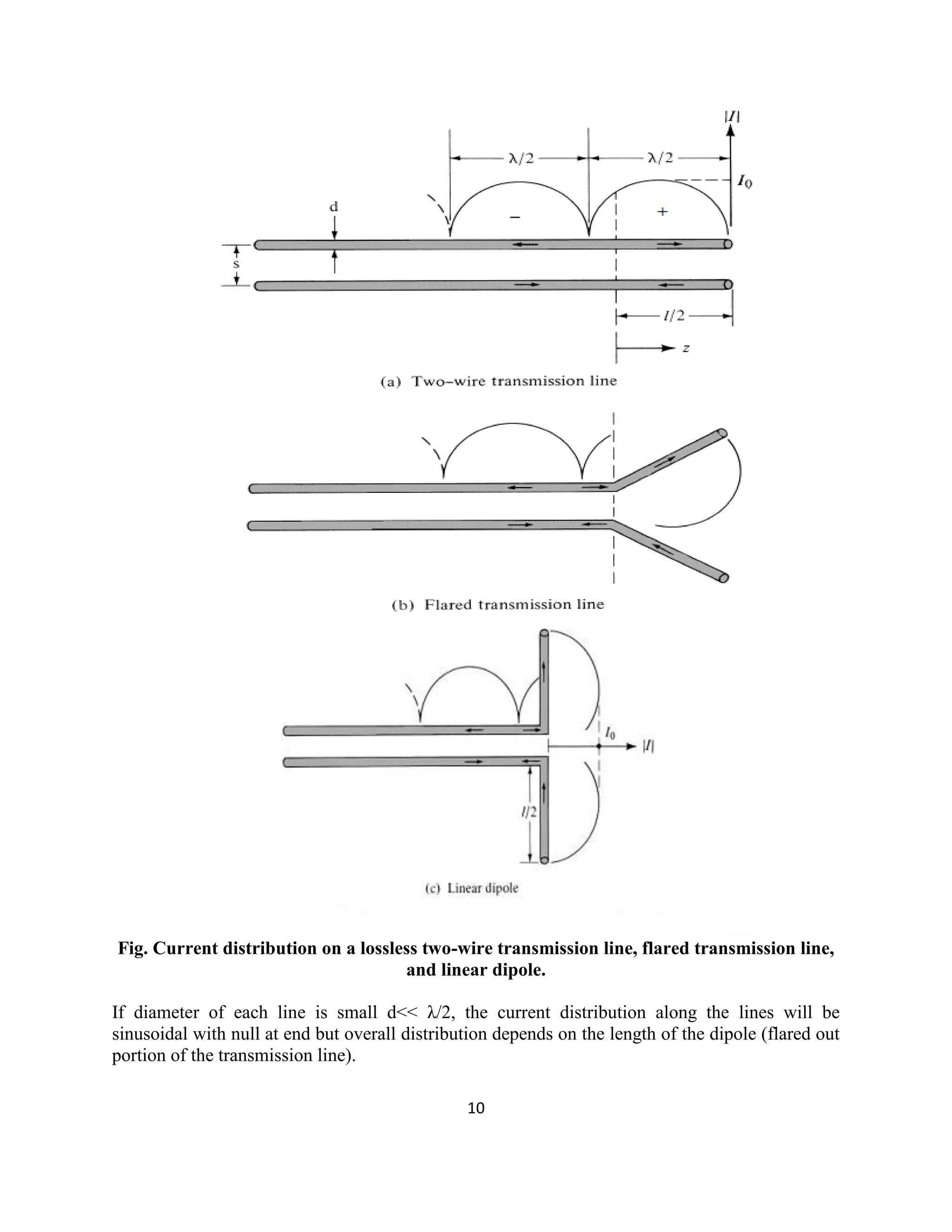 10
Fig. Current distribution on a lossless two-wire transmission line, flared transmission line,
and linear dipole.
If diameter of each line is small d<< λ/2, the current distribution along the lines will be
sinusoidal with null at end but overall distribution depends on the length of the dipole (flared out
portion of the transmission line).
 