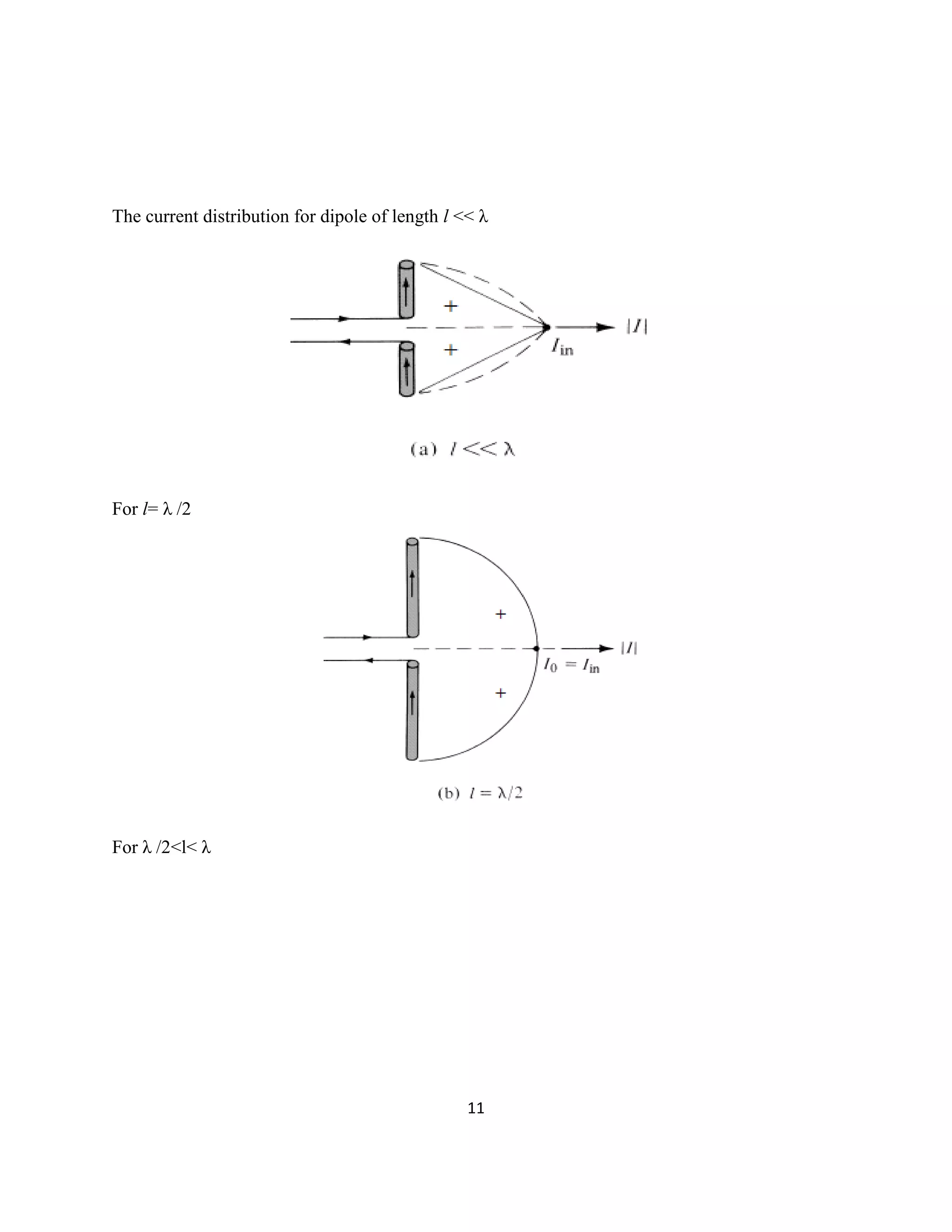 11
The current distribution for dipole of length l << λ
For l= λ /2
For λ /2<l< λ
 