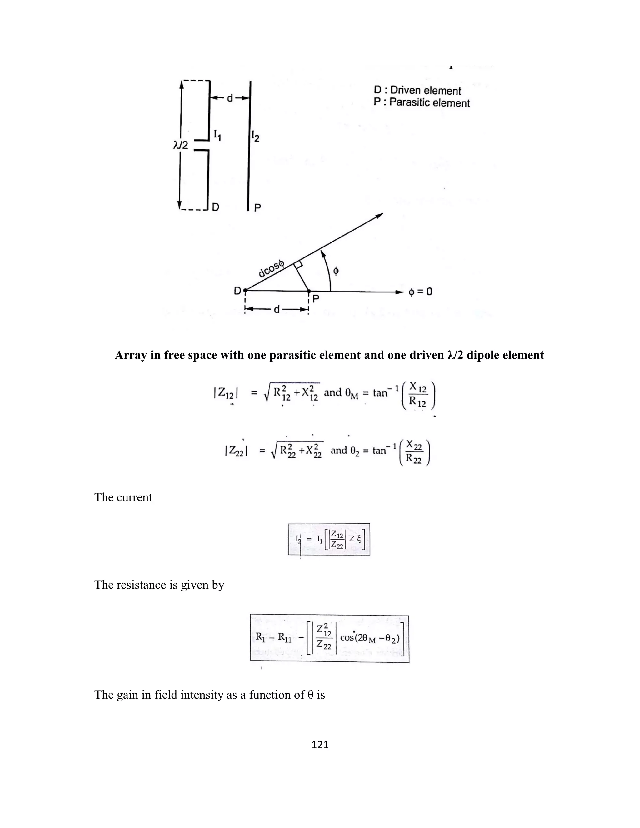 121
Array in free space with one parasitic element and one driven λ/2 dipole element
The current
The resistance is given by
The gain in field intensity as a function of θ is
 