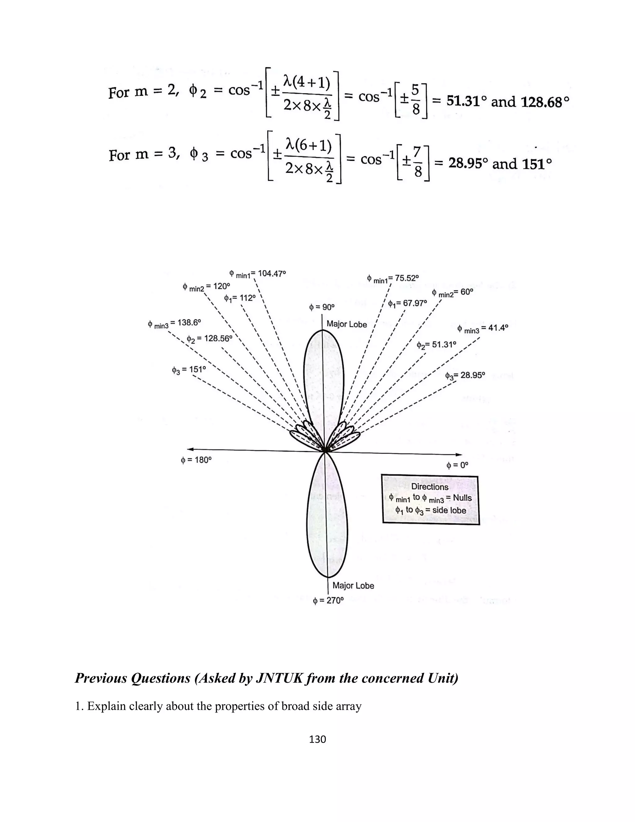130
Previous Questions (Asked by JNTUK from the concerned Unit)
1. Explain clearly about the properties of broad side array
 