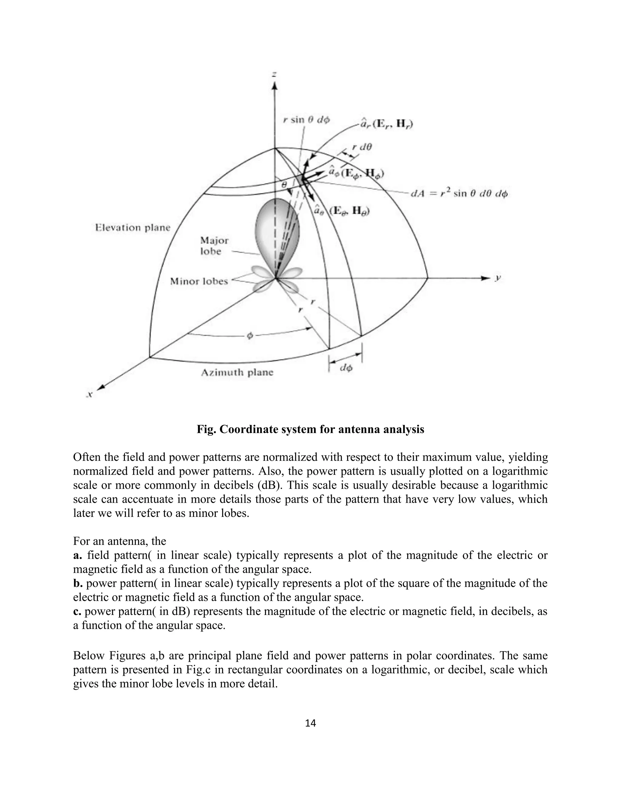 14
Fig. Coordinate system for antenna analysis
Often the field and power patterns are normalized with respect to their maximum value, yielding
normalized field and power patterns. Also, the power pattern is usually plotted on a logarithmic
scale or more commonly in decibels (dB). This scale is usually desirable because a logarithmic
scale can accentuate in more details those parts of the pattern that have very low values, which
later we will refer to as minor lobes.
For an antenna, the
a. field pattern( in linear scale) typically represents a plot of the magnitude of the electric or
magnetic field as a function of the angular space.
b. power pattern( in linear scale) typically represents a plot of the square of the magnitude of the
electric or magnetic field as a function of the angular space.
c. power pattern( in dB) represents the magnitude of the electric or magnetic field, in decibels, as
a function of the angular space.
Below Figures a,b are principal plane field and power patterns in polar coordinates. The same
pattern is presented in Fig.c in rectangular coordinates on a logarithmic, or decibel, scale which
gives the minor lobe levels in more detail.
 