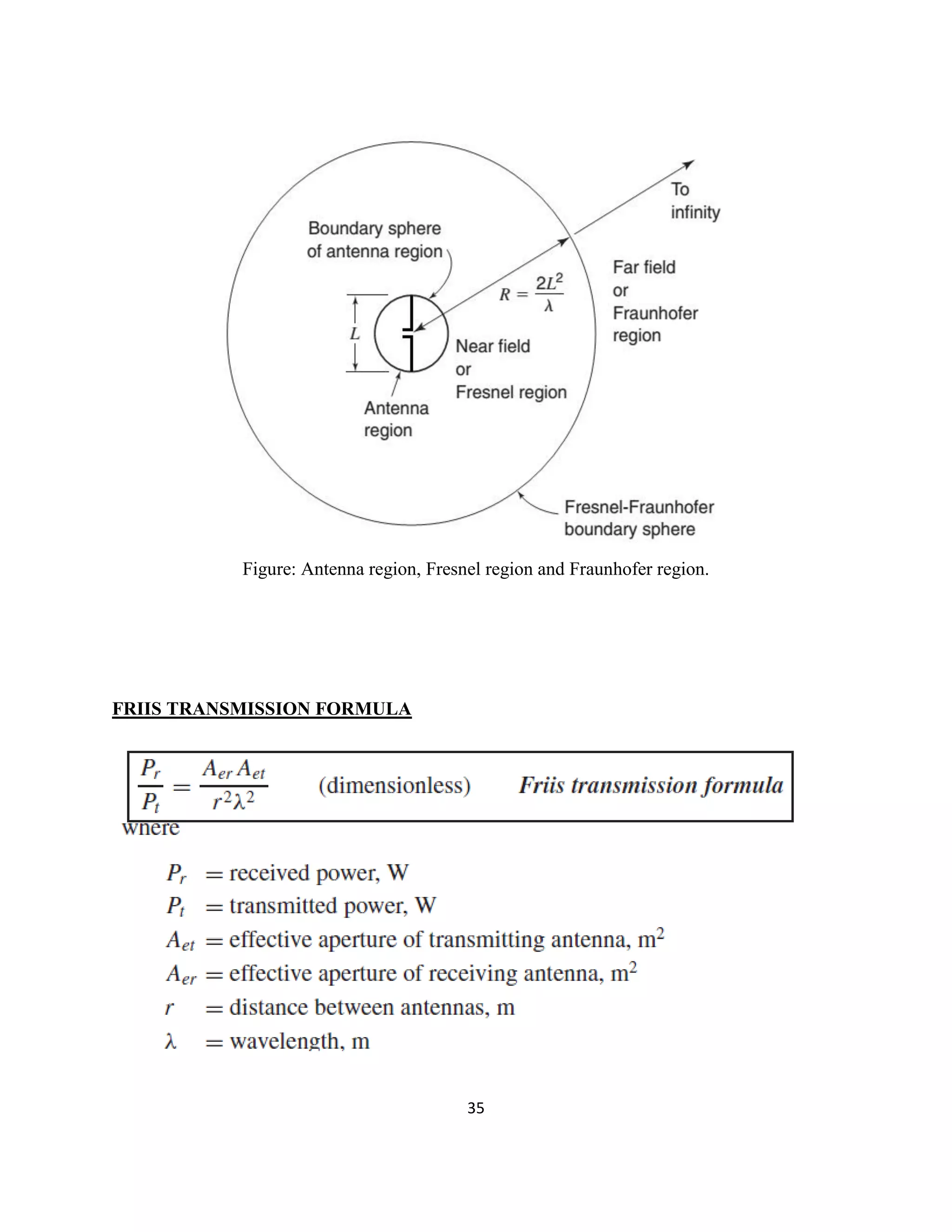 35
Figure: Antenna region, Fresnel region and Fraunhofer region.
FRIIS TRANSMISSION FORMULA
 