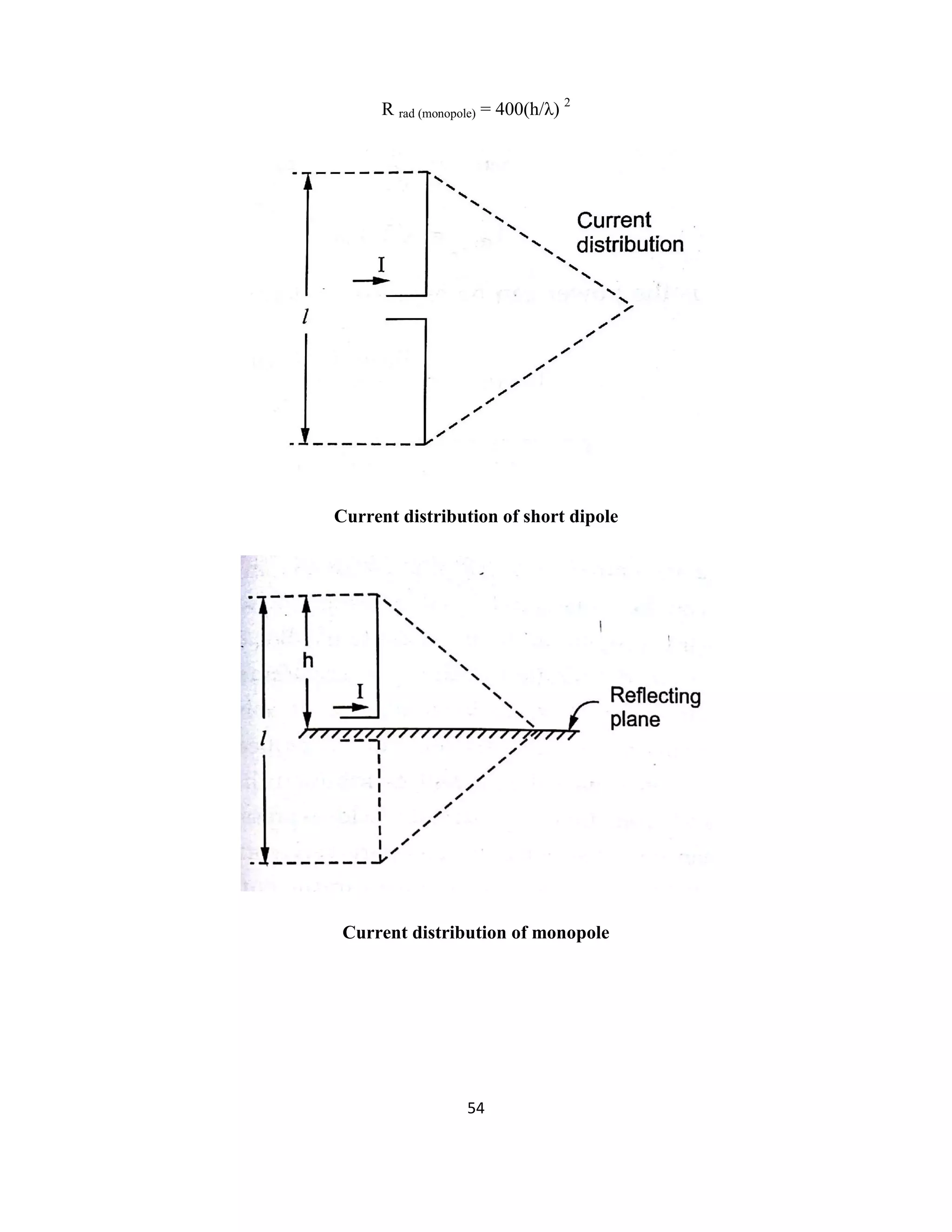 54
R rad (monopole) = 400(h/λ) 2
Current distribution of short dipole
Current distribution of monopole
 