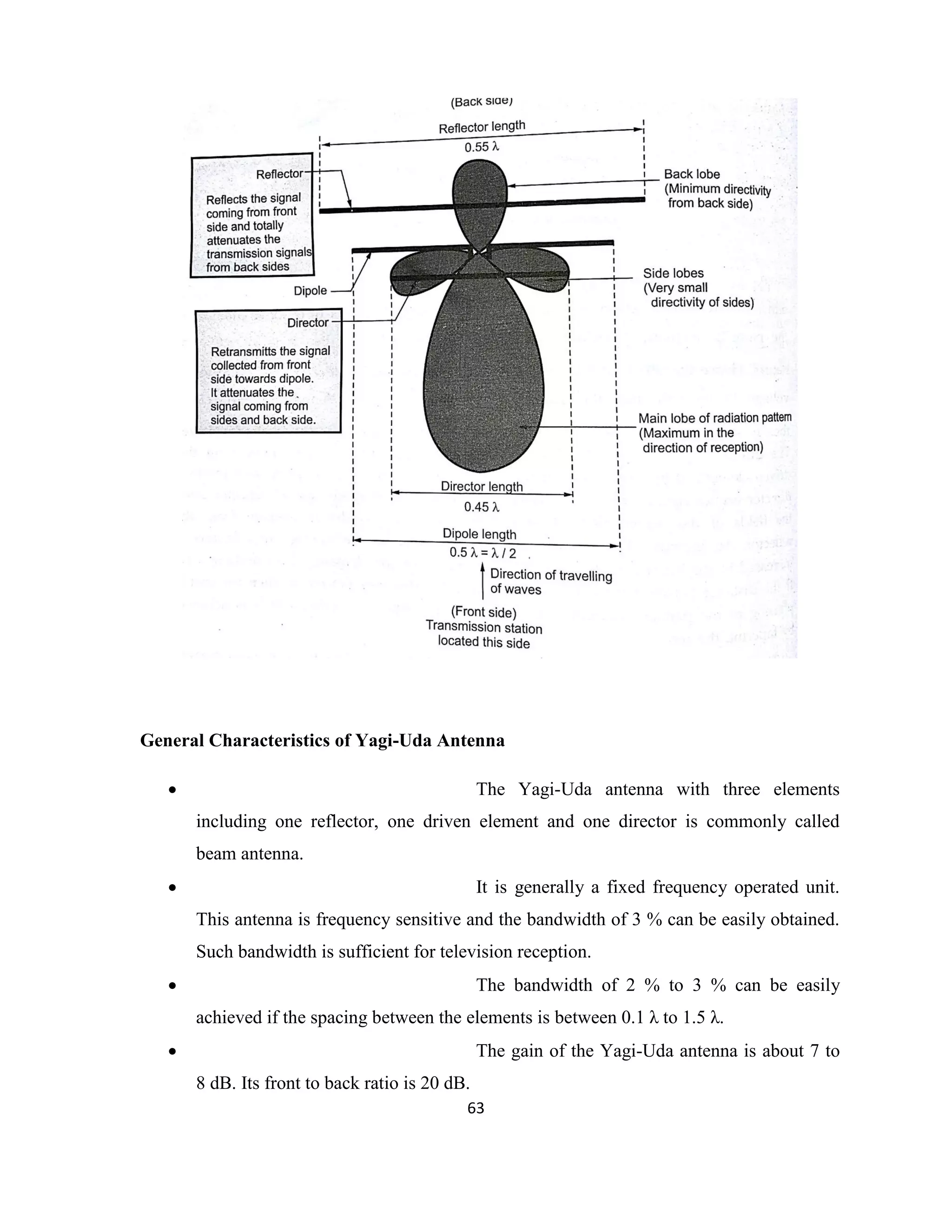 63
General Characteristics of Yagi-Uda Antenna
 The Yagi-Uda antenna with three elements
including one reflector, one driven element and one director is commonly called
beam antenna.
 It is generally a fixed frequency operated unit.
This antenna is frequency sensitive and the bandwidth of 3 % can be easily obtained.
Such bandwidth is sufficient for television reception.
 The bandwidth of 2 % to 3 % can be easily
achieved if the spacing between the elements is between 0.1 λ to 1.5 λ.
 The gain of the Yagi-Uda antenna is about 7 to
8 dB. Its front to back ratio is 20 dB.
 