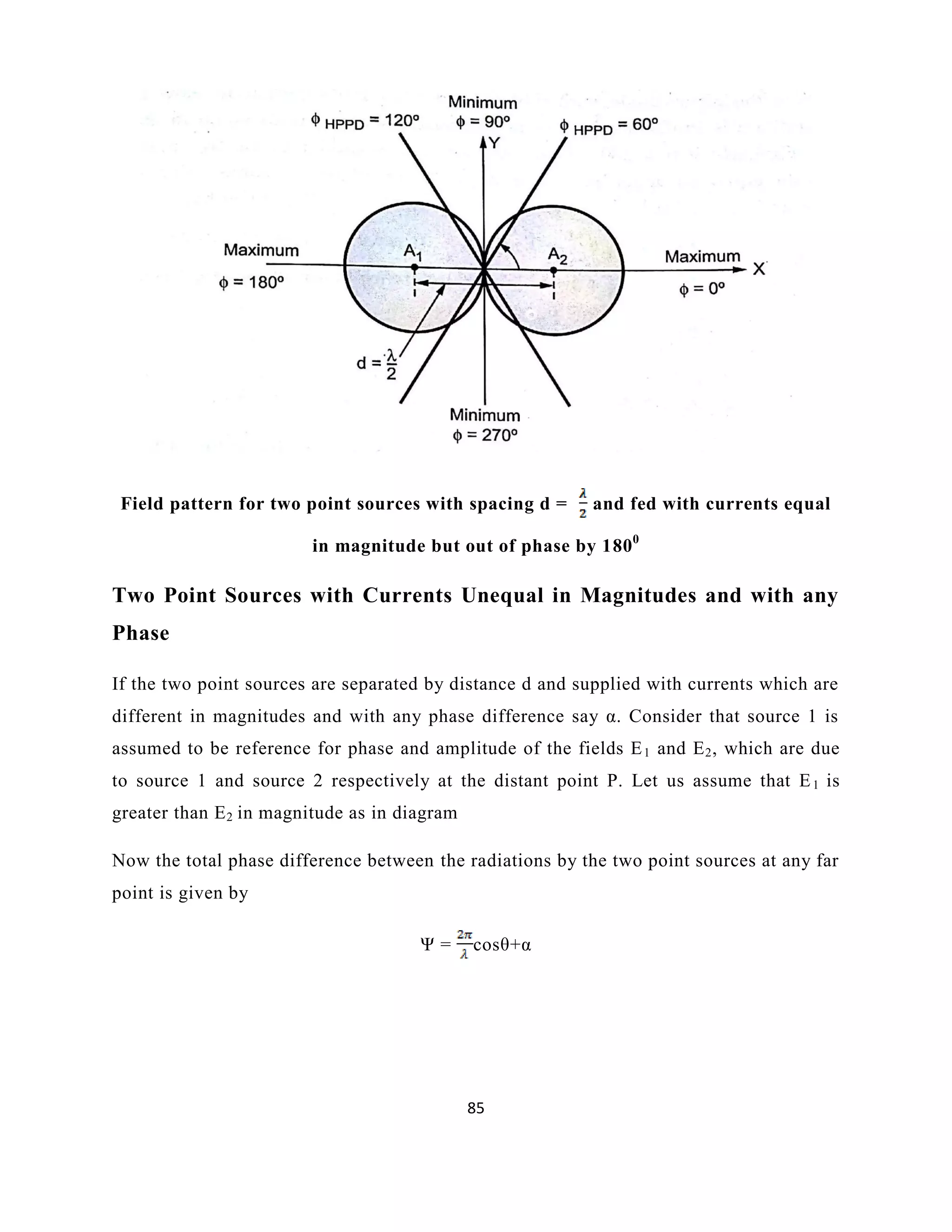85
Field pattern for two point sources with spacing d = and fed with currents equal
in magnitude but out of phase by 1800
Two Point Sources with Currents Unequal in Magnitudes and with any
Phase
If the two point sources are separated by distance d and supplied with currents which are
different in magnitudes and with any phase difference say α. Consider that source 1 is
assumed to be reference for phase and amplitude of the fields E1 and E2, which are due
to source 1 and source 2 respectively at the distant point P. Let us assume that E1 is
greater than E2 in magnitude as in diagram
Now the total phase difference between the radiations by the two point sources at any far
point is given by
Ψ = cosθ+α
 